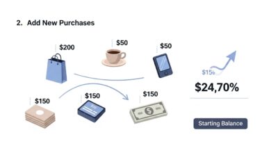 How to Calculate Credit Card Debt