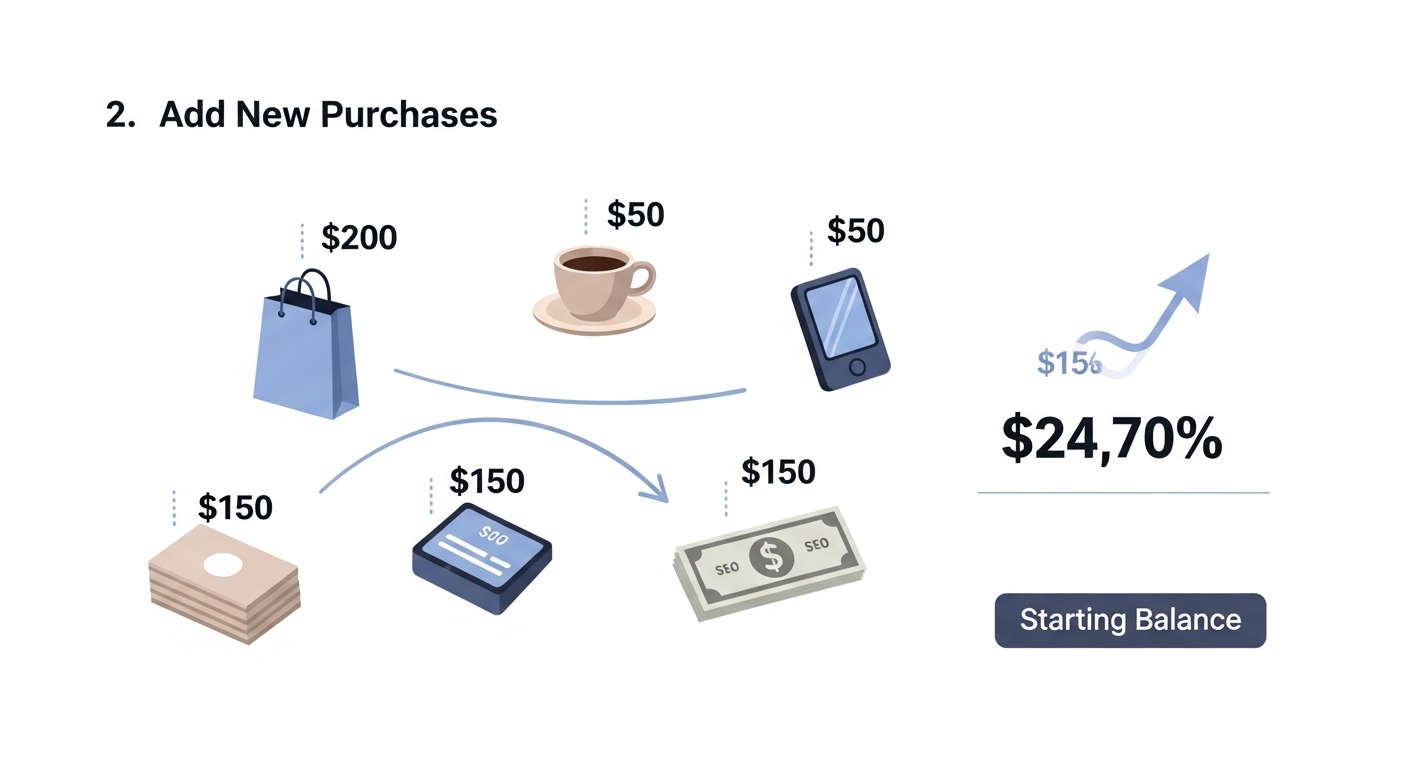 How to Calculate Credit Card Debt